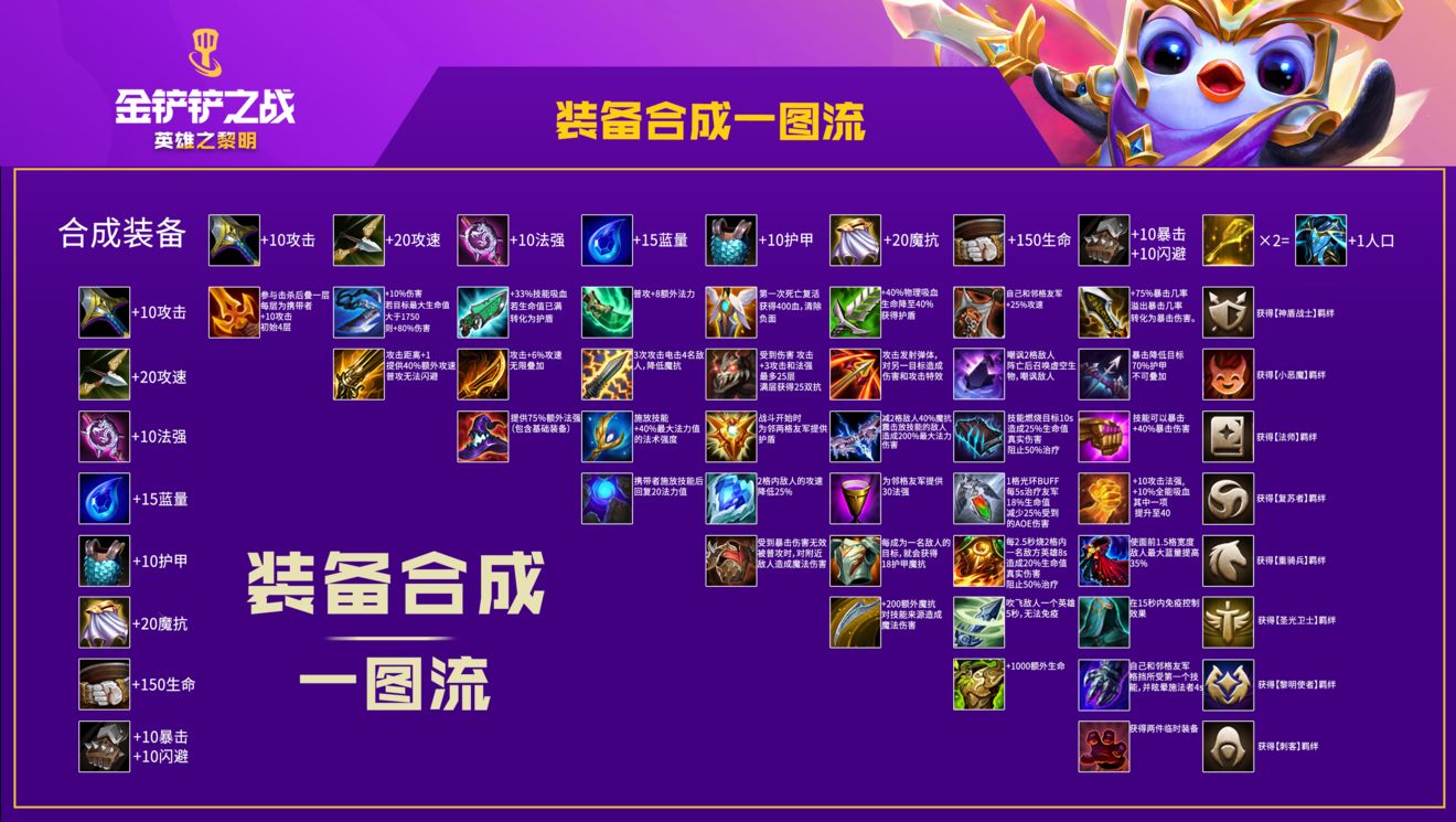 《金铲铲之战》英雄之黎明最强上分阵容大全